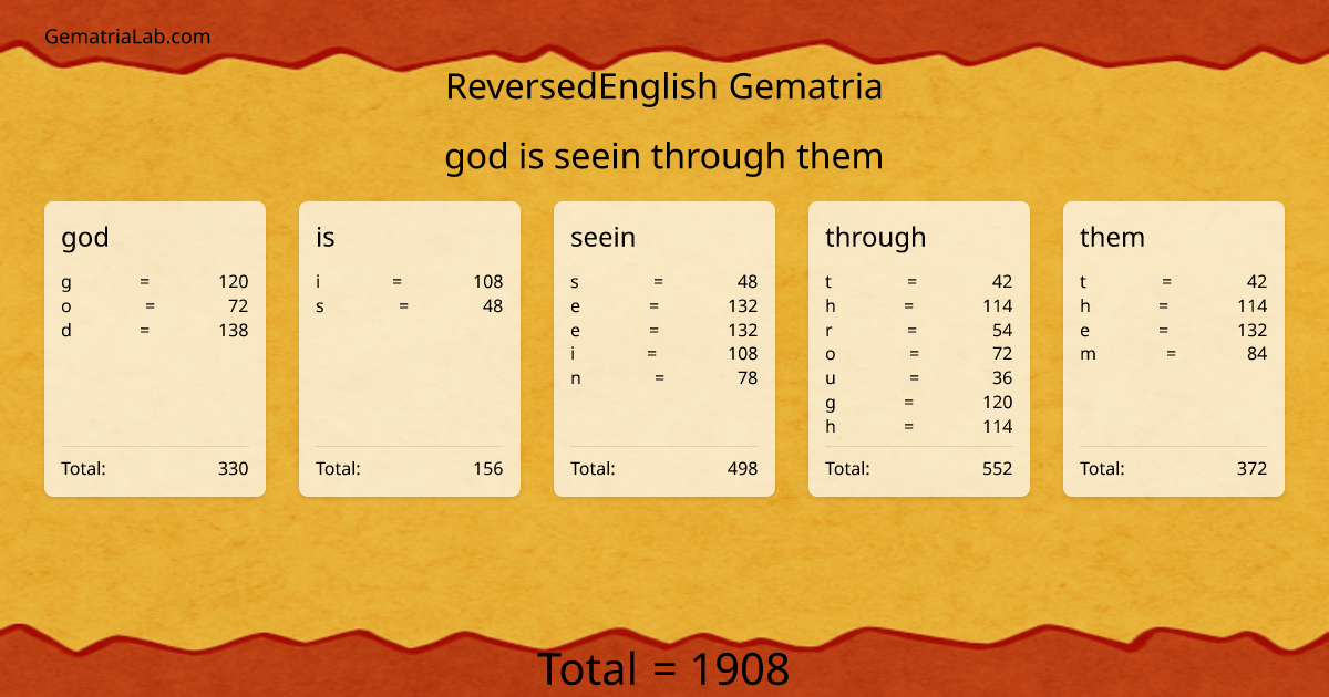god is seein through them in reversedEnglish Gematria